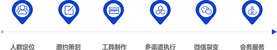 會(huì)議邀約營(yíng)銷公司