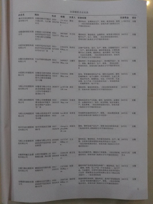 中國(guó)塑膠企業(yè)黃頁(yè)可開(kāi)展精準(zhǔn)營(yíng)銷(xiāo)，電話(huà)營(yíng)銷(xiāo)、郵件營(yíng)銷(xiāo)、傳真營(yíng)銷(xiāo)等等多管齊下，圓您銷(xiāo)售冠軍夢(mèng)